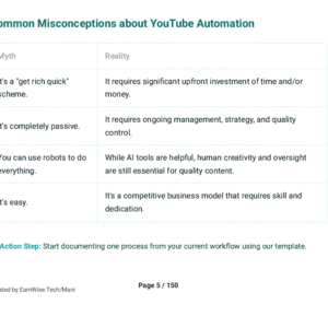 YouTube Automation E-Book — Key Roles in a YouTube Automation Business